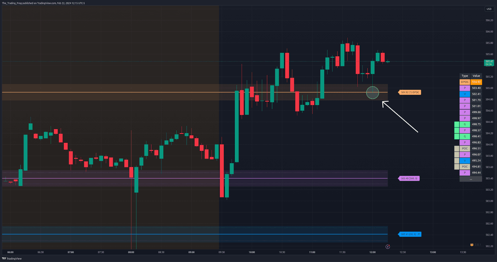 DPOC Bounces strategy example