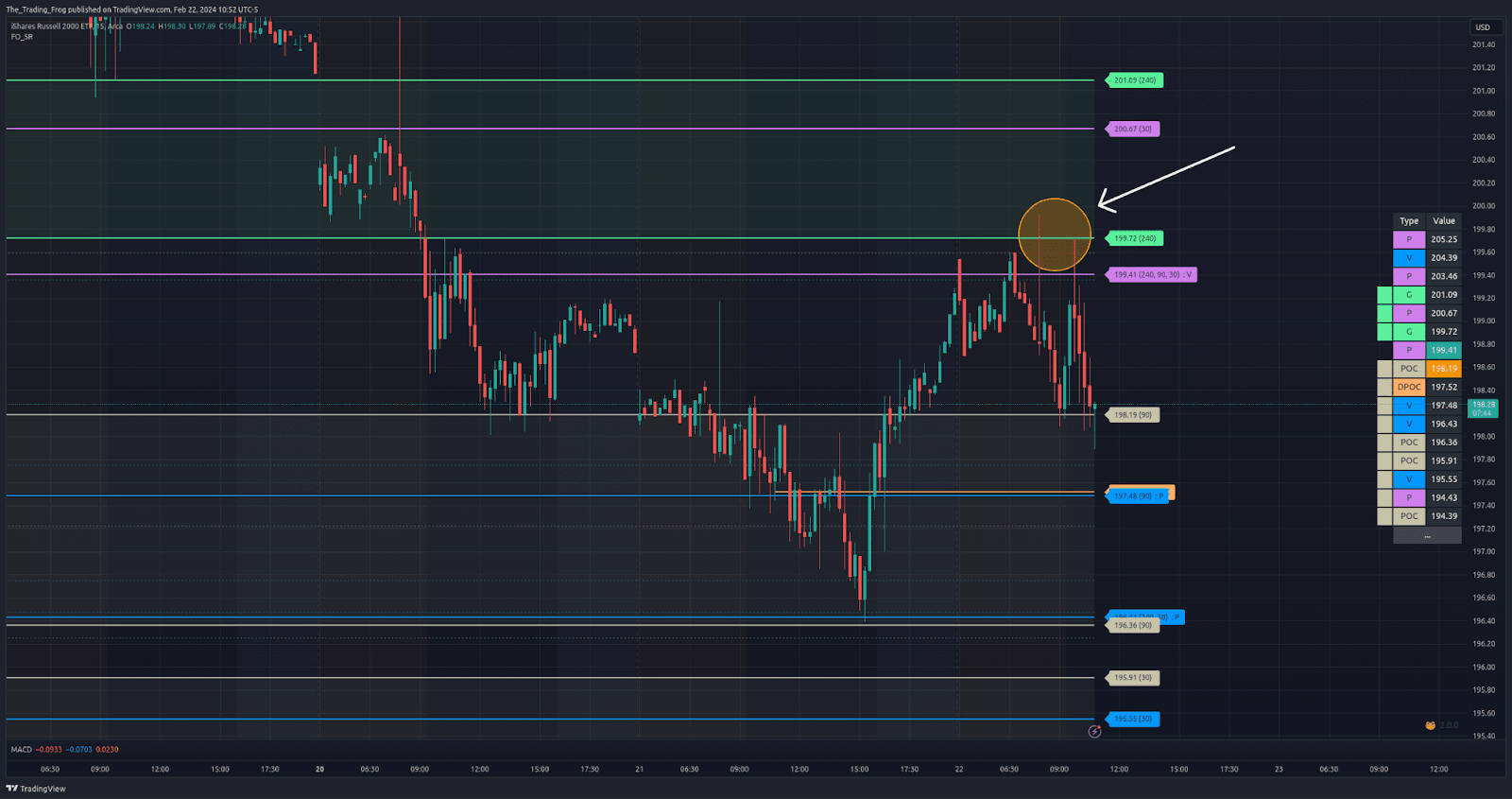 GAP Rejection strategy example